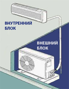 Сплит-система